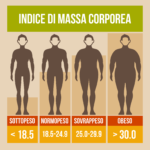 Palestra Forma Mentis ASD - Arzano - Napoli - Fitness - Pilates - Posturale - Personal - Cardio - Tabata - Circuito -